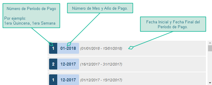Descripción de Datos Lista de Comprantes