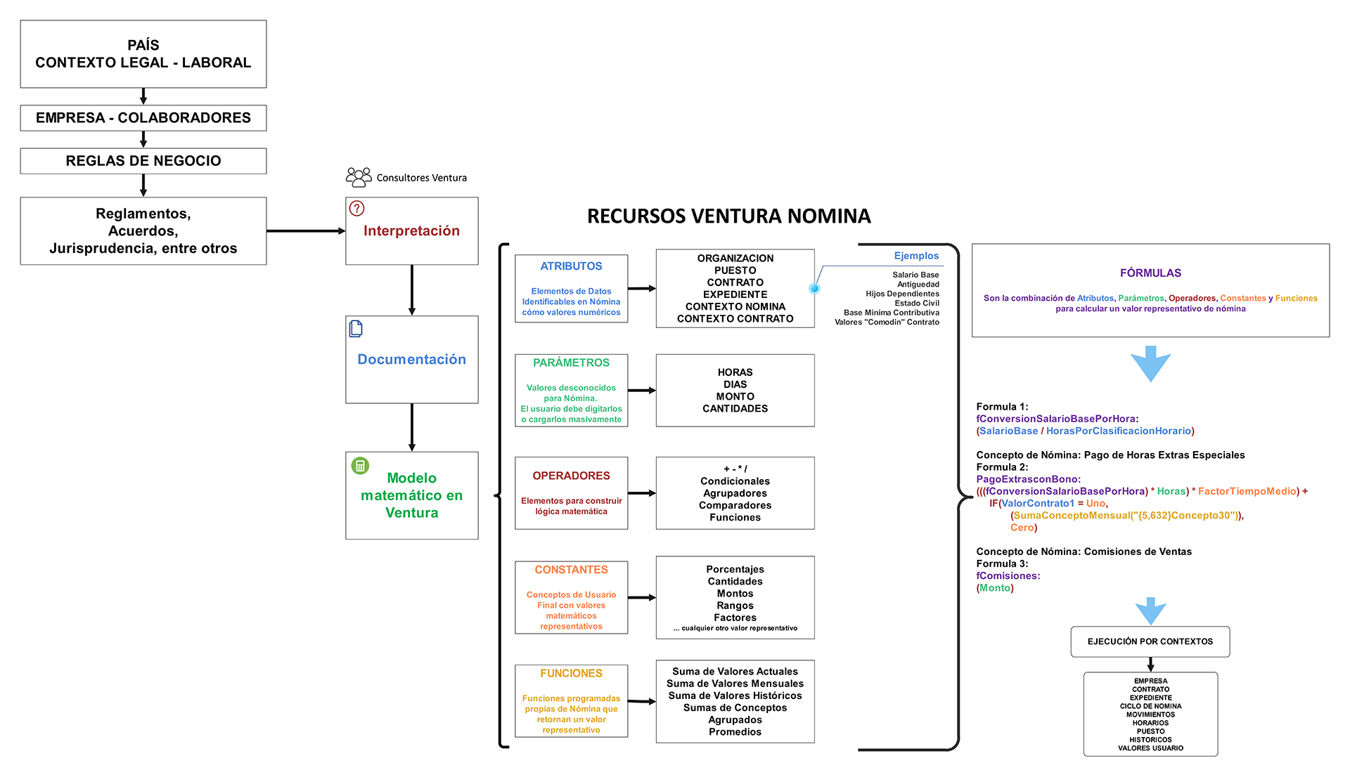 ModeloCalculos